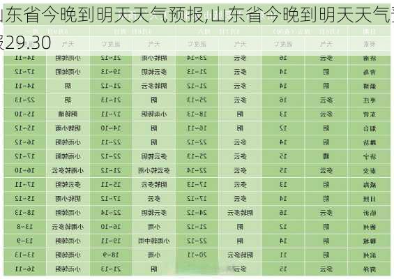 山东省今晚到明天天气预报,山东省今晚到明天天气预报29.30