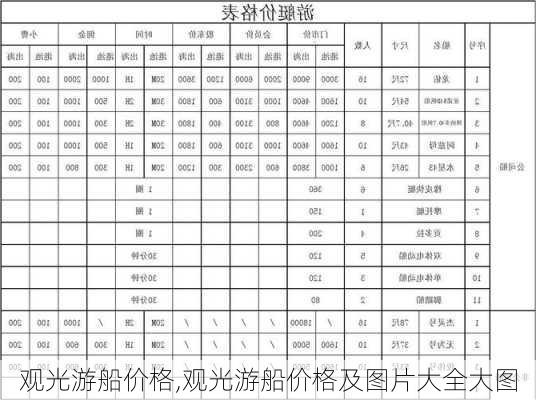 观光游船价格,观光游船价格及图片大全大图