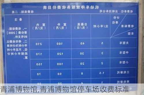 青浦博物馆,青浦博物馆停车场收费标准