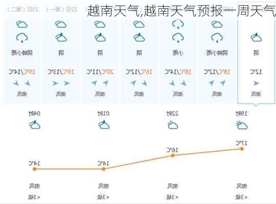 越南天气,越南天气预报一周天气