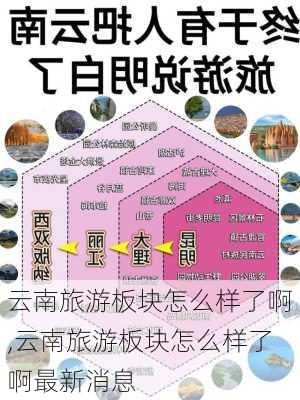 云南旅游板块怎么样了啊,云南旅游板块怎么样了啊最新消息