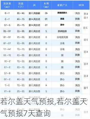 若尔盖天气预报,若尔盖天气预报7天查询