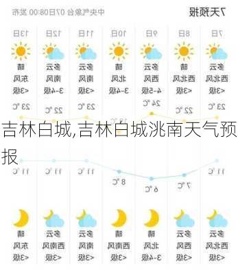 吉林白城,吉林白城洮南天气预报