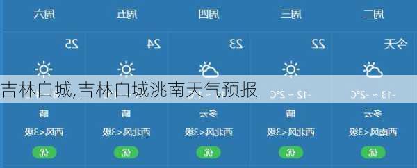 吉林白城,吉林白城洮南天气预报