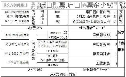 庐山门票,庐山门票多少钱一张