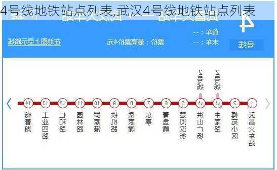 4号线地铁站点列表,武汉4号线地铁站点列表