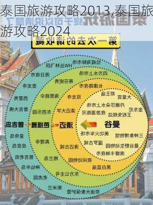 泰国旅游攻略2013,泰国旅游攻略2024