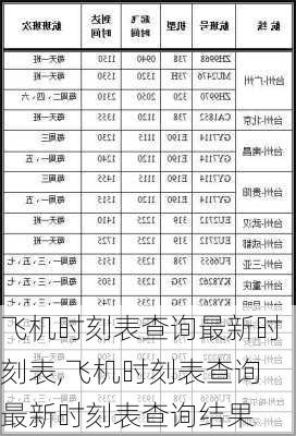 飞机时刻表查询最新时刻表,飞机时刻表查询最新时刻表查询结果