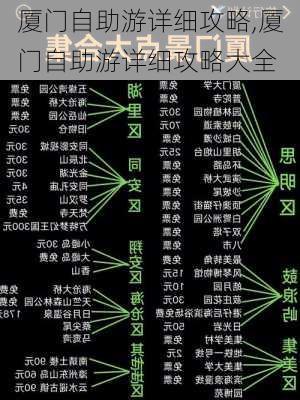 厦门自助游详细攻略,厦门自助游详细攻略大全