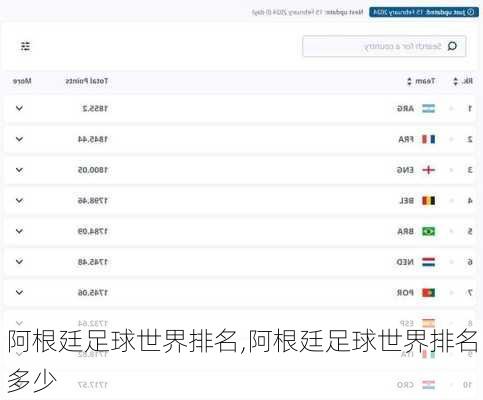 阿根廷足球世界排名,阿根廷足球世界排名多少