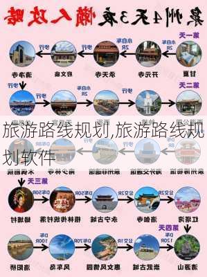 旅游路线规划,旅游路线规划软件