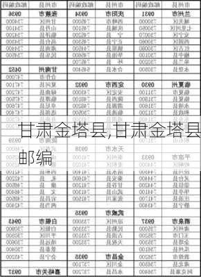 甘肃金塔县,甘肃金塔县邮编