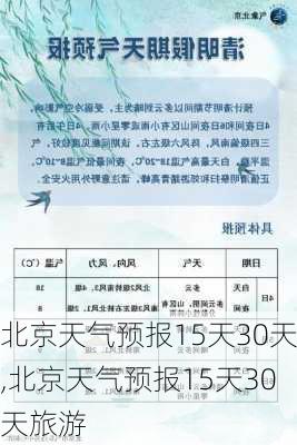 北京天气预报15天30天,北京天气预报15天30天旅游