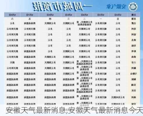 安徽天气最新消息,安徽天气最新消息今天