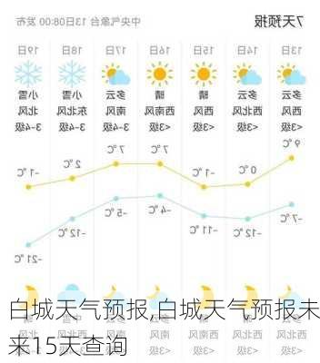 白城天气预报,白城天气预报未来15天查询