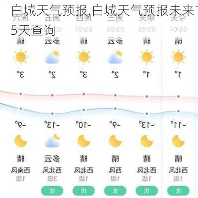 白城天气预报,白城天气预报未来15天查询