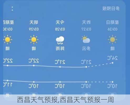 西昌天气预报,西昌天气预报一周