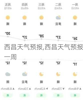 西昌天气预报,西昌天气预报一周