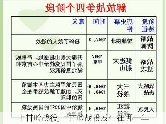 上甘岭战役,上甘岭战役发生在哪一年