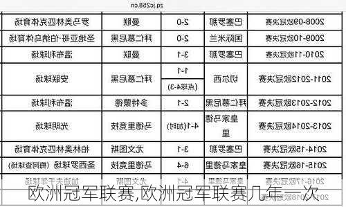 欧洲冠军联赛,欧洲冠军联赛几年一次