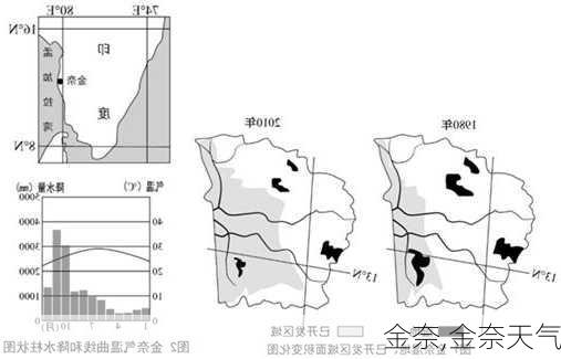 金奈,金奈天气