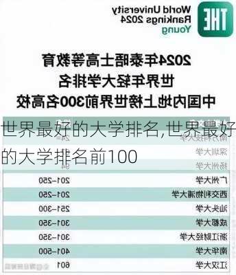 世界最好的大学排名,世界最好的大学排名前100