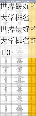 世界最好的大学排名,世界最好的大学排名前100