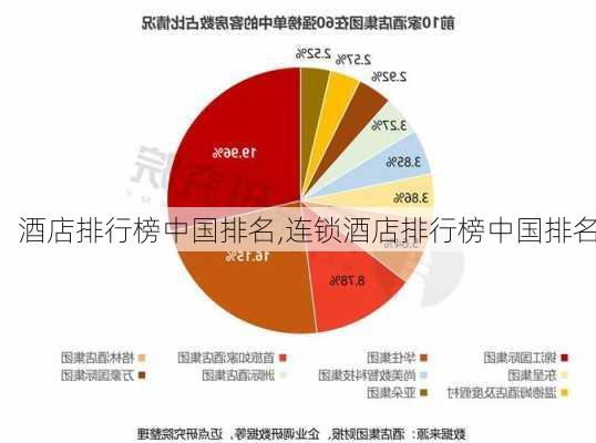 酒店排行榜中国排名,连锁酒店排行榜中国排名