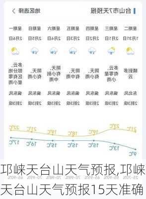 邛崃天台山天气预报,邛崃天台山天气预报15天准确