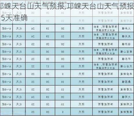 邛崃天台山天气预报,邛崃天台山天气预报15天准确