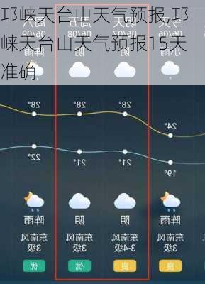 邛崃天台山天气预报,邛崃天台山天气预报15天准确