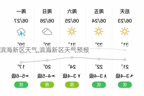 滨海新区天气,滨海新区天气预报