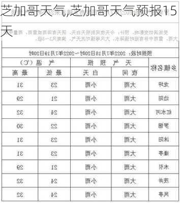 芝加哥天气,芝加哥天气预报15天