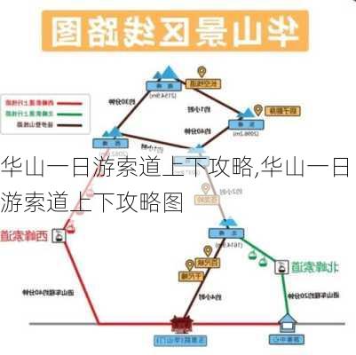 华山一日游索道上下攻略,华山一日游索道上下攻略图