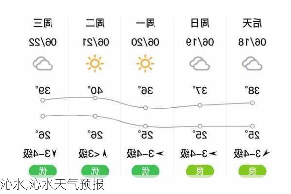 沁水,沁水天气预报