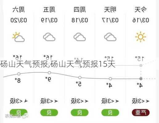 砀山天气预报,砀山天气预报15天