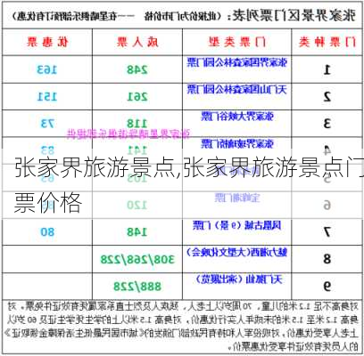 张家界旅游景点,张家界旅游景点门票价格