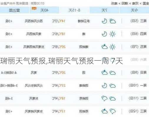 瑞丽天气预报,瑞丽天气预报一周 7天