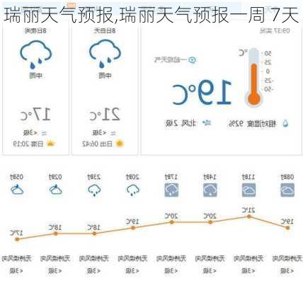 瑞丽天气预报,瑞丽天气预报一周 7天