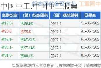 中国重工,中国重工股票