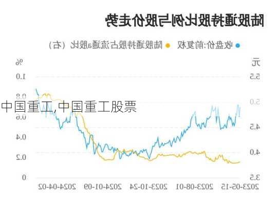 中国重工,中国重工股票