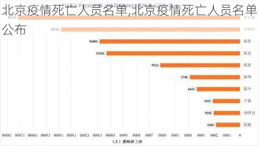 北京疫情死亡人员名单,北京疫情死亡人员名单公布