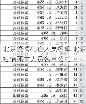 北京疫情死亡人员名单,北京疫情死亡人员名单公布