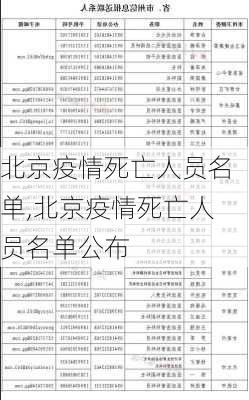 北京疫情死亡人员名单,北京疫情死亡人员名单公布