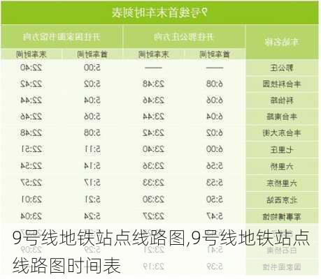 9号线地铁站点线路图,9号线地铁站点线路图时间表