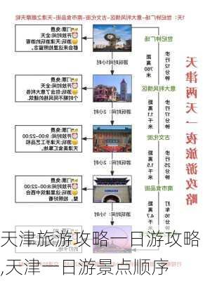 天津旅游攻略一日游攻略,天津一日游景点顺序