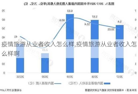 疫情旅游从业者收入怎么样,疫情旅游从业者收入怎么样啊