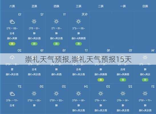 崇礼天气预报,崇礼天气预报15天