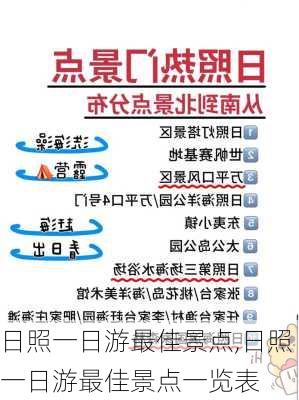 日照一日游最佳景点,日照一日游最佳景点一览表