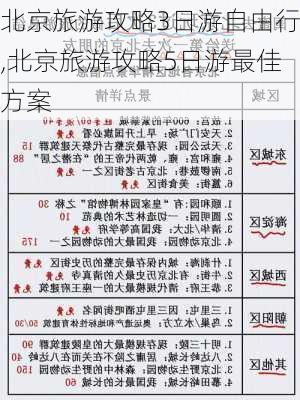 北京旅游攻略3日游自由行,北京旅游攻略5日游最佳方案